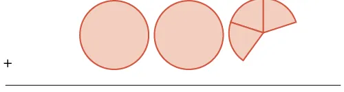 Visualizing 'two and two-thirds' (2 2/3) with two full circles and one circle showing two out of three segments, positioned above a horizontal line next to a plus sign.