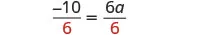 A mathematical equation shows a fraction -10/6 equal to the fraction 6a/6. The denominators are both 6, colored in red, while the numerators -10 and 6a are in black.