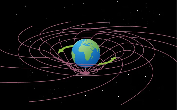 An image of Earth in outer space sitting in a mesh net is shown. The mesh is pushed downward by the mass of Earth and arrows indicate that Earth is spinning. The image illustrates Einstein’s theory of relativity describes space and time as an interweaved mesh.