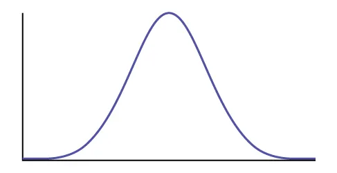 Curva de distribución normal vacía.