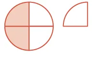 Visualizing fractions: a circle with two orange shaded quarters (half) and a separate, unshaded single quarter circle, demonstrating 2/4 and 1/4 parts of a whole.