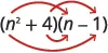 The algebraic expression (n^2 + 4)(n - 1) demonstrating the FOIL method for multiplying binomials, with red arrows indicating term distribution.