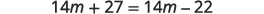 A mathematical equation is displayed, showing '14m + 27 = 14m - 22' in black text against a white background.