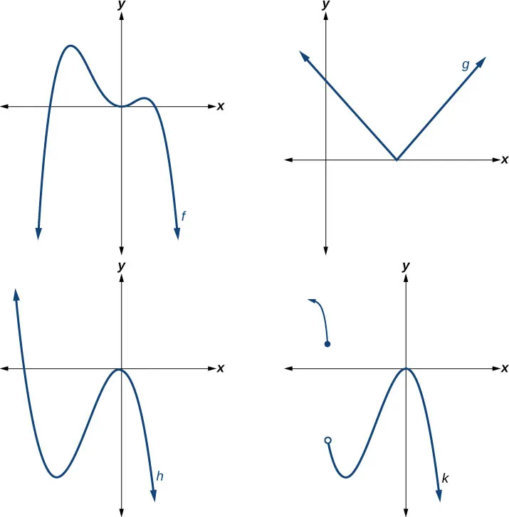 Dos gráficos en los que uno tiene una función polinómica y el otro tiene una función muy parecida a un polinomio, pero no lo es.