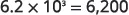 The equation shows 6.2 multiplied by 10 to the power of 3 equals 6,200, illustrating the conversion from scientific notation to standard form.