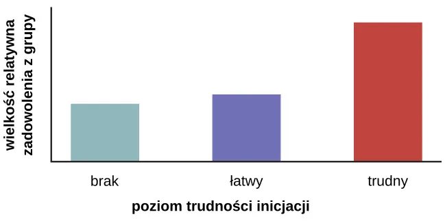 „„ pod