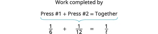 A work-rate problem showing how Press #1 (1/6) and Press #2 (1/12) combine their efforts. The equation 1/6 + 1/12 = 1/t determines their total time 't' to complete the work together.