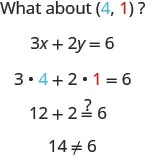 The figure shows a series of equations to check if the ordered pair (4, 1) is a solution to the equation 3x plus 2y equals 6. The first line states “What about (4, 1)?”. The 4 is colored blue and the 1 is colored red. The second line states the two- variable equation 3x plus 2y equals 6. The third line shows the ordered pair substituted into the two- variable equation resulting in 3(4) plus 2(1) equals 6 where the 4 is colored blue to show it is the first component in the ordered pair and the 1 is red to show it is the second component in the ordered pair. The fourth line is the simplified equation 12 plus 2 equals 6. A question mark is placed above the equals sign to indicate that it is not known if the equation is true or false. The fifth line is the further simplified statement 14 not equal to 6. A “not equals” sign is written between the two numbers and looks like an equals sign with a forward slash through it.