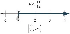p is less than eleven-twelfths. The solution on the number line has a right bracket at eleven-twelfths with shading to the right. The solution in interval notation is, eleven-twelfths to infinity within a bracket and parenthesis.