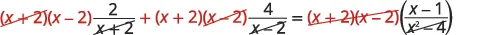 A mathematical equation demonstrating the process of clearing denominators by multiplying each term by the least common denominator, (x+2)(x-2), leading to cancellation of terms and simplification.