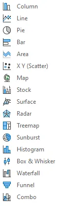 A screenshot of a menu of various graphs available within Excel including Column, Line, Pie, Bar, Area, X Y (Scatter), and more.