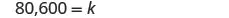 The image displays a mathematical equation in black text on a white background, stating '80,600 = k'.