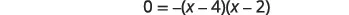 This image displays a quadratic equation in factored form, 0 = -(x-4)(x-2). It shows the equation set to zero, indicating that the goal is likely to find the roots or x-intercepts of the quadratic function.