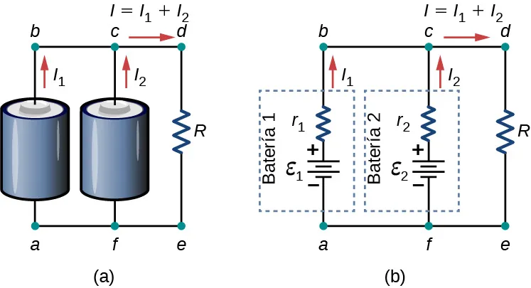 La parte a muestra dos baterías conectadas en paralelo a un resistor. La parte b muestra el diagrama del circuito de la parte a, con cada batería representada por una fuente de emf y una resistencia interna.