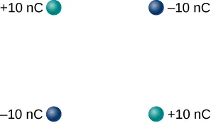 Se muestran cuatro cargas en las esquinas de un cuadrado. En la parte superior izquierda hay 10 nanoculombios positivos. En la parte superior derecha hay 10 nanoculombios negativos. En la parte inferior izquierda hay 10 nanoculombios negativos. En la parte inferior derecha es positivo 10 nanoculombios.