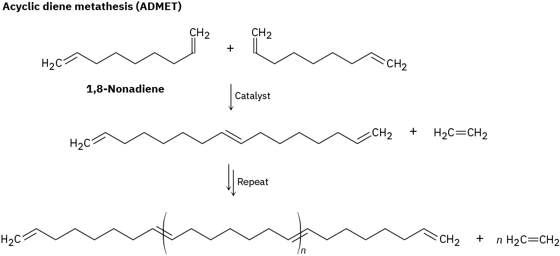 Two molecules of 1,8-nonadiene react with a catalyst to create an intermediate and ethylene molecule. Further cycles generate a polymer of n units and n moles of ethylene molecule.