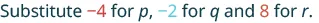 The image displays the text 'Substitute -4 for p, -2 for q and 8 for r.' against a white background.