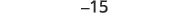 The number -15 is displayed in a sans-serif font, against a plain white background. The digits are clear and dark gray, indicating a negative integer.