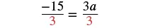 A mathematical equation is shown with fractions. On the left, -15 is divided by 3, with the 3 in red. On the right, 3a is divided by 3, with the 3 in red. An equals sign separates the two fractions.