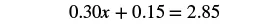 A mathematical equation is displayed, reading '0.30x + 0.15 = 2.85' against a white background.