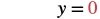 The equation y = 0 is displayed, with the number 0 highlighted in red.
