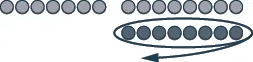 An illustration featuring two rows of circles. The bottom row shows seven dark gray circles enclosed by an oval with a left-pointing arrow, indicating a selected group or a process.