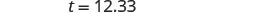 The image displays the text 't = 12.33' in black on a white background, likely representing a time or numerical value in a scientific or technical context.