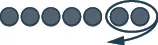 A row of seven grey circles, with the last two circled together and an arrow indicating a loop back to them, symbolizing repetition or a recurring cycle in a sequence.