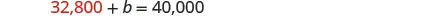 A mathematical equation is displayed on a white background: 32,800 + b = 40,000. The number 32,800 is highlighted in red, while the rest of the equation is in black.