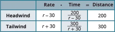 A table showing rate (r +/- 30), time, and distance calculations for headwind and tailwind scenarios, with distances of 200 and 300 units respectively.