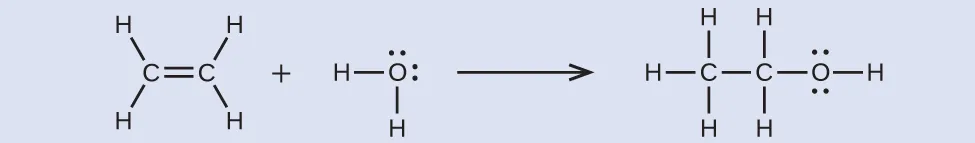 Un conjunto de estructuras de Lewis muestra una reacción química. La primera estructura muestra dos átomos de carbono con doble enlace y cada uno con un enlace simple a dos átomos de hidrógeno. A esta estructura le sigue un signo positivo y a continuación, un átomo de oxígeno con dos pares solitarios de electrones unido con enlace simple a dos átomos de hidrógeno. Una flecha hacia la derecha conduce a un átomo de carbono unido con enlace simple a tres átomos de hidrógeno y a un segundo átomo de carbono. El segundo átomo de carbono tiene un enlace simple con dos átomos de hidrógeno y un átomo de oxígeno con dos pares de electrones solitarios. El átomo de oxígeno también está unido con enlace simple a un átomo de hidrógeno.