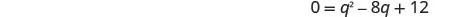 A quadratic equation is displayed against a white background, reading '0 = q^2 - 8q + 12' in black text.