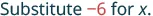 The text 'Substitute -6 for x.' is displayed in a blue-green gradient font on a white background, with the '-6' highlighted in red.