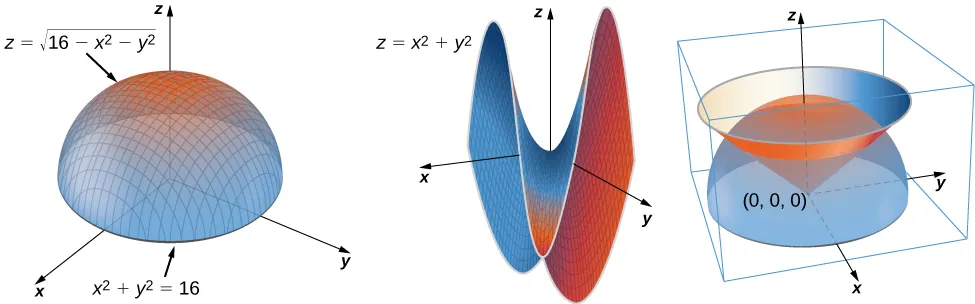 Three 3D plots showcasing fundamental mathematical surfaces: a hemisphere, a paraboloid, and a composite solid formed by a cone and a hemisphere.