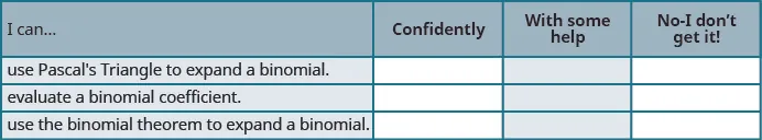 This figure shows a table with four rows and four columns. The first row is the header row and reads. “I can”, “Confidently”, “With some help” and “No, I don’t get it”. The first column, beginning at the second row reads, “Use Pascal’s Triangle to Expand a Binomial”, “Evaluate a Binomial Coefficient” and “Use the Binomial Theorem to Expand a Binomial”. The remaining columns are blank.