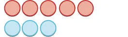 Five red circles are arranged horizontally above three light blue circles, also arranged horizontally, on a white background.