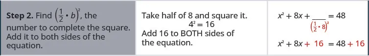 Step two is to find the quantity half of b squared, the number to complete the square and add it to both sides of the equation. The coefficient of x is eight so b is eight. Take half of eight, which is four and square it to get 16. Add 16 to both sides of the equation to get x squared plus eight x plus 16 equals 48 plus 16.