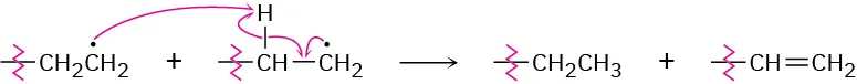 A polymerization reaction shows the formation of ethyl and ethylene chains each with an open single bond that has a wavy chain on it.