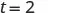 The text 't=2' is displayed in the center of a white background.