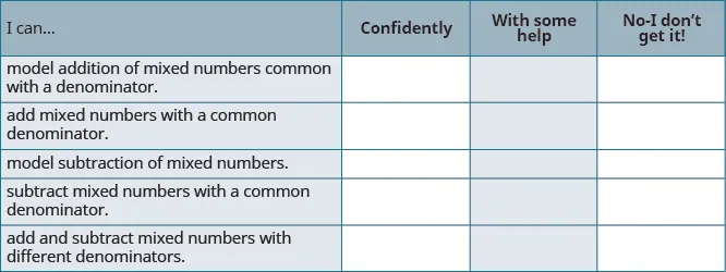 A self-assessment rubric for students to gauge their understanding of adding and subtracting mixed numbers, indicating if they can perform tasks confidently, with some help, or don't get it.