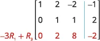 A matrix shown after performing the row operation -3R1 + R3 on the third row. The modified third row, (0, 2, 8, -2), is highlighted in red, indicating a step in Gaussian elimination.