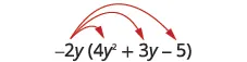 The distributive property is illustrated by the expression -2y(4y^2 + 3y - 5), with red arrows showing -2y multiplying each term inside the parentheses.
