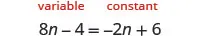 An algebraic equation, 8n - 4 = -2n + 6, is displayed with the terms labeled. 'Variable' is above 8n and -2n, and 'constant' is above -4 and +6, indicating their mathematical roles.