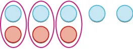An illustration featuring three pairs of light blue and orange circles, each pair enclosed in a purple oval, alongside two standalone light blue circles.