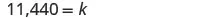 A mathematical equation is presented, showing the value of k as 11,440. The text reads '11,440 = k' on a white background.