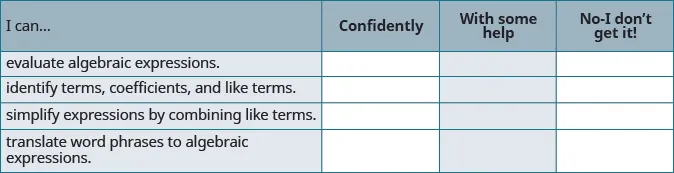 A self-assessment table for algebraic skills. It includes columns for 'I can...', 'Confidently', 'With some help', and 'No-I don't get it!'. Skills listed are evaluating expressions, identifying terms, simplifying, and translating word phrases.