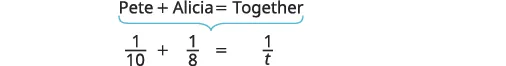 A math equation showing how to combine individual work rates (1/10 for Pete, 1/8 for Alicia) to find the combined work rate (1/t) for both working together.