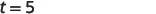 The image displays the mathematical expression 't = 5' in black text against a plain white background, indicating a variable 't' assigned the value of five.