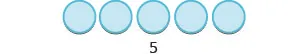 Five light blue circles are horizontally arranged, with the number '5' positioned directly below them, illustrating the quantity of five.
