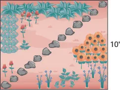 A square garden is shown that is marked 10’ on the side. There is a path of stones along the diagonal of the square.